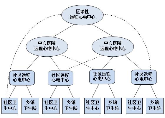 ECGNET心電網(wǎng)絡心電圖工作站