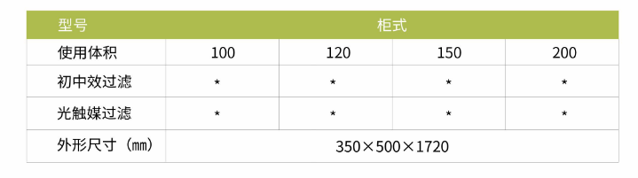 凈為康JWKJH款式Ⅲ（120?）柜式，等離子空氣消毒機(jī)2.png