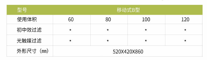 凈為康JWKJH款式B（150?）豪華款移動(dòng)，等離子空氣消毒機(jī)2.png