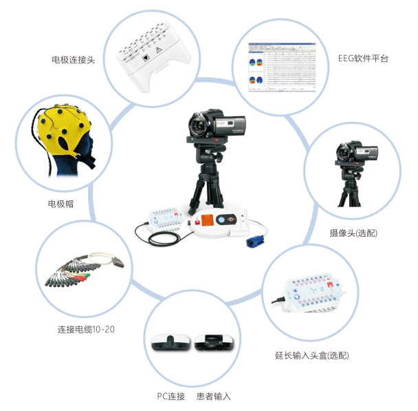 醫(yī)必恩腦電圖、肌電圖和誘發(fā)電位儀nemus 2 +