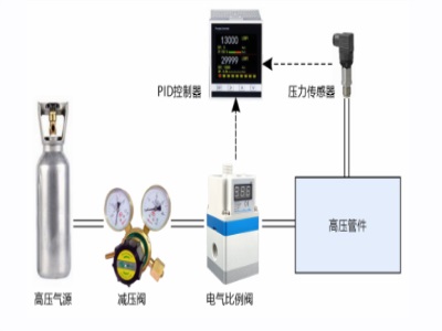 費森血液透析用水處理設(shè)備aquabplus 500